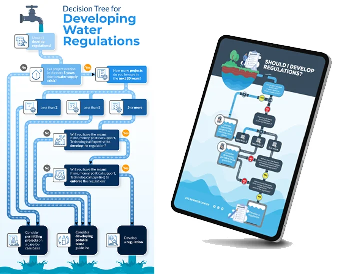 FutureAVO - Porfolios 2